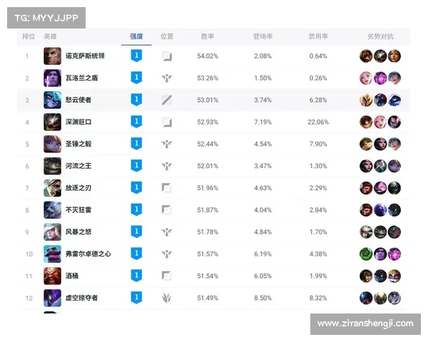 掌握OBGG英雄数据的五大实用技巧助你轻松提升游戏水平