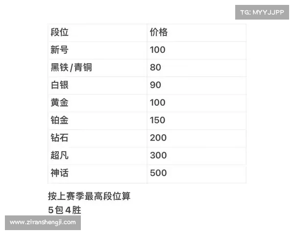 提升英雄联盟段位的实用技巧与心得分享助你快速上分