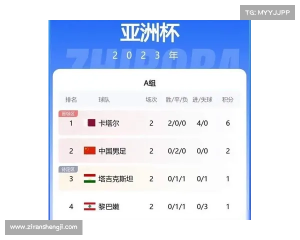 国足对阵卡塔尔历次交锋分析与教训总结